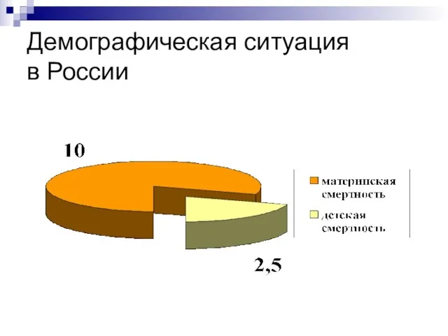 Демографическая ситуация в России