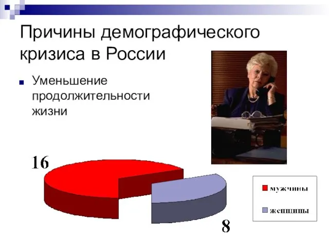 Причины демографического кризиса в России Уменьшение продолжительности жизни