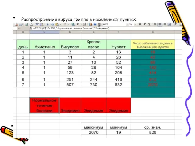 Распространение вируса гриппа в населенных пунктах.