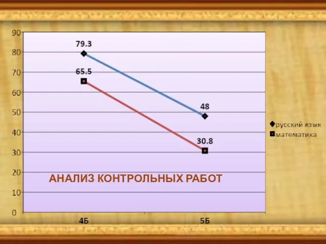 АНАЛИЗ КОНТРОЛЬНЫХ РАБОТ