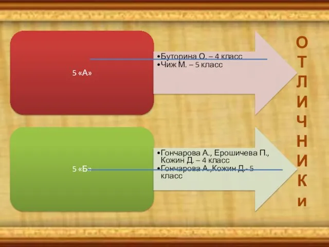 5 «А» Буторина О. – 4 класс Чиж М. – 5 класс