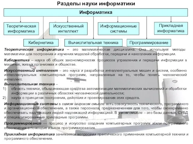 Разделы науки информатики Информатика Теоретическая информатика Кибернетика Программирование Искусственный интеллект Информационные системы