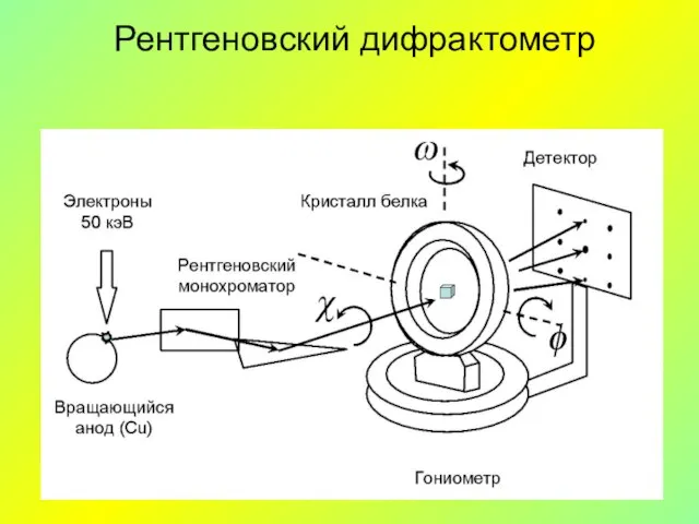 Рентгеновский дифрактометр