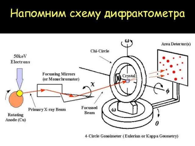 Напомним схему дифрактометра