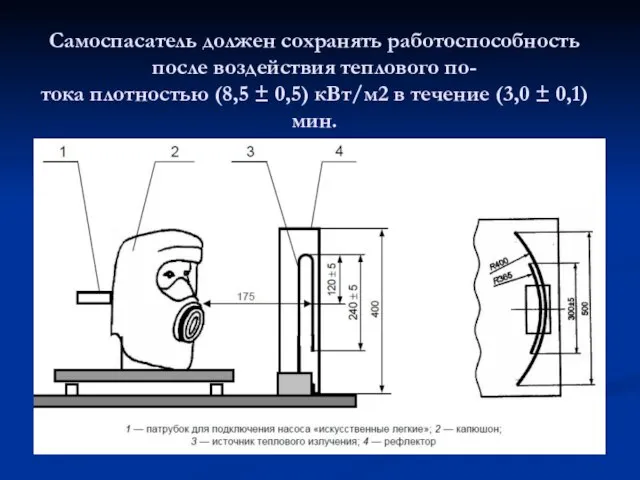 Самоспасатель должен сохранять работоспособность после воздействия теплового по- тока плотностью (8,5 ±