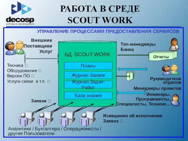 РАБОТА В СРЕДЕ SCOUT WORK БД SCOUT WORK Планы Журнал Заявок Журнал