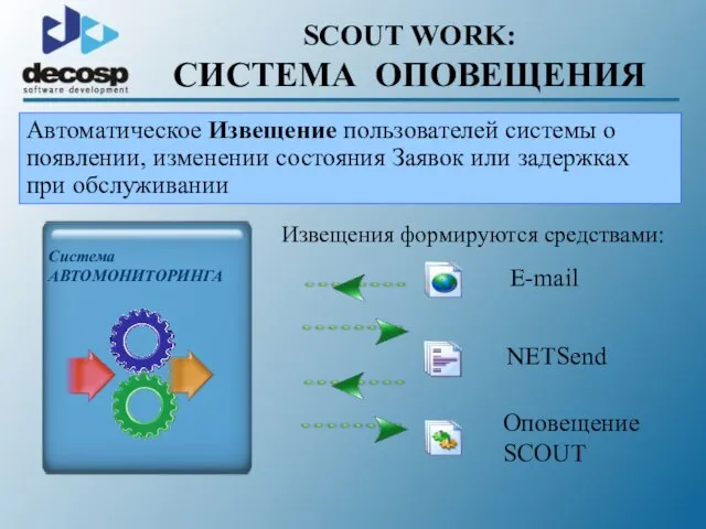 SCOUT WORK: СИСТЕМА ОПОВЕЩЕНИЯ Система АВТОМОНИТОРИНГА E-mail NETSend Оповещение SCOUT Автоматическое Извещение