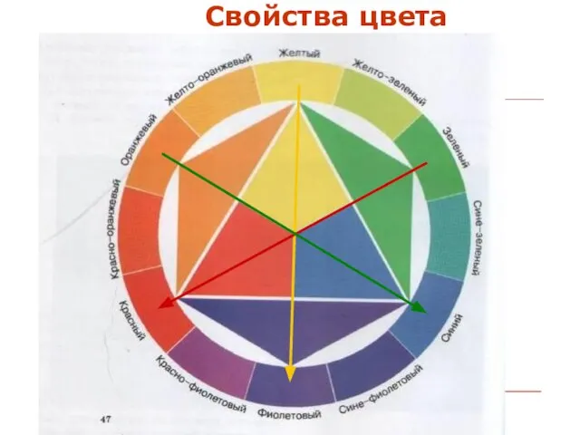 Свойства цвета