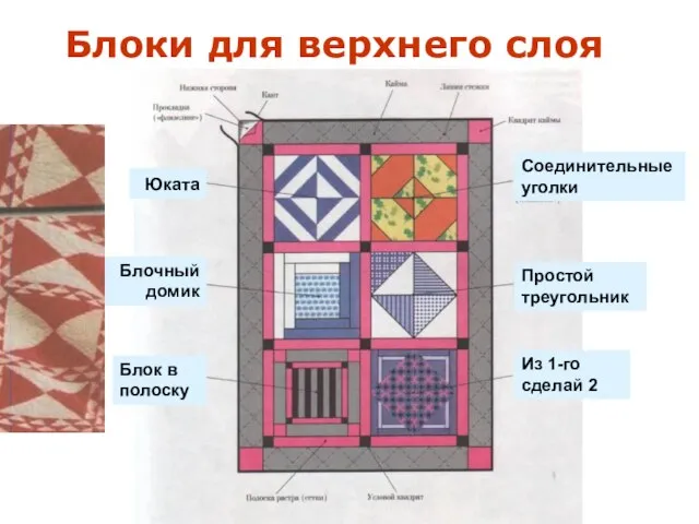 Блоки для верхнего слоя Соединительные уголки Простой треугольник Из 1-го сделай 2