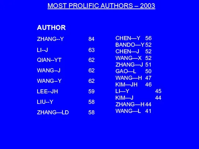 MOST PROLIFIC AUTHORS – 2003 CHEN—Y 56 BANDO—Y 52 CHEN—J 52 WANG—X