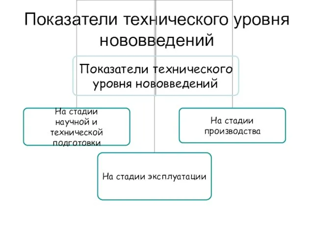 Показатели технического уровня нововведений