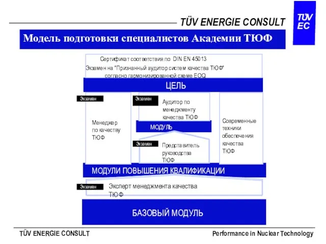 Модель подготовки специалистов Академии ТЮФ