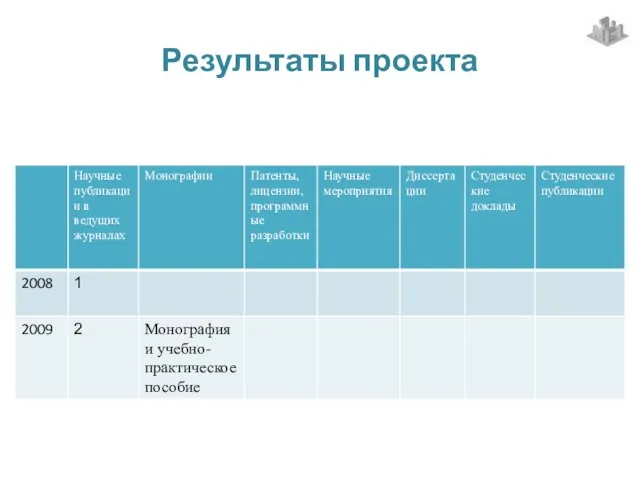 Результаты проекта