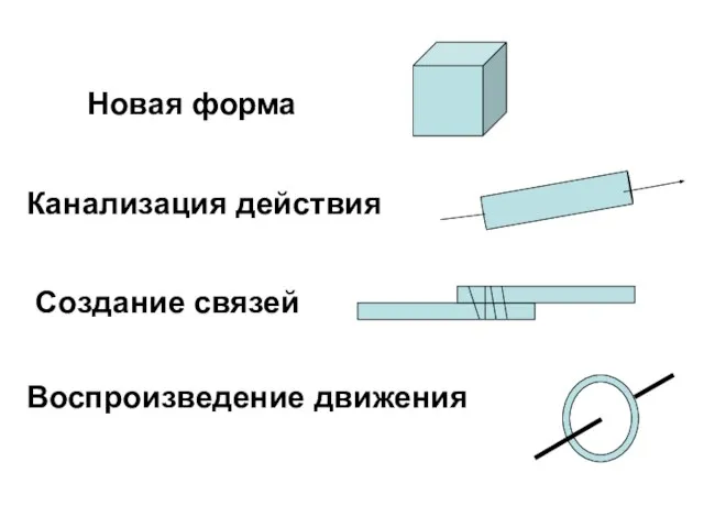 Новая форма Канализация действия Создание связей Воспроизведение движения