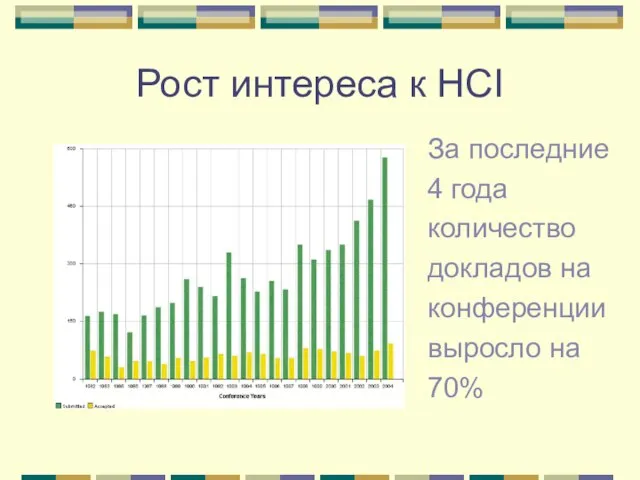 Рост интереса к HCI За последние 4 года количество докладов на конференции выросло на 70%