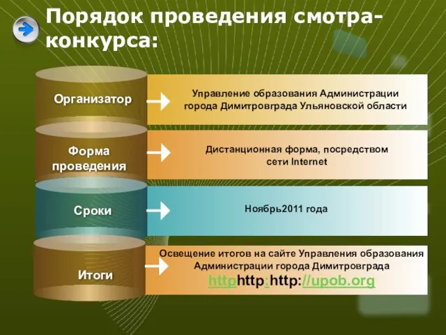 Порядок проведения смотра-конкурса: Управление образования Администрации города Димитровграда Ульяновской области Дистанционная форма,