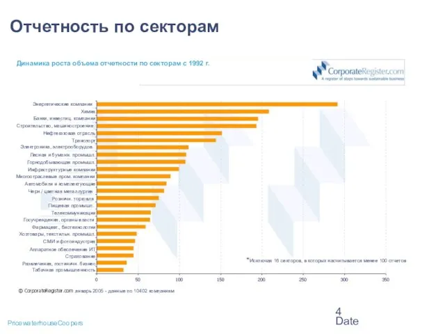 Date Отчетность по секторам Динамика роста объема отчетности по секторам с 1992