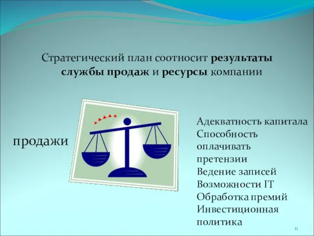 Стратегический план соотносит результаты службы продаж и ресурсы компании продажи Адекватность капитала