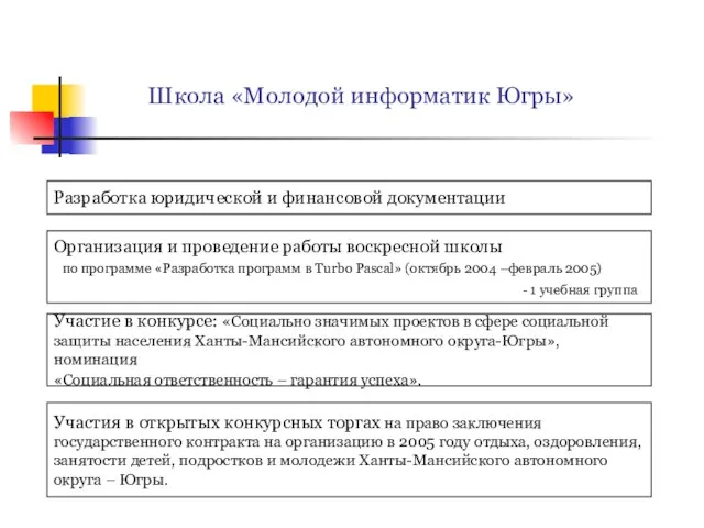 Школа «Молодой информатик Югры» Разработка юридической и финансовой документации Организация и проведение