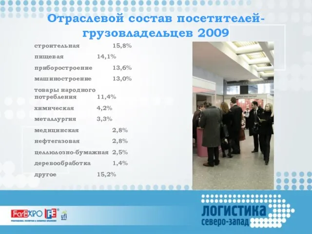 Отраслевой состав посетителей-грузовладельцев 2009 строительная 15,8% пищевая 14,1% приборостроение 13,6% машиностроение 13,0%