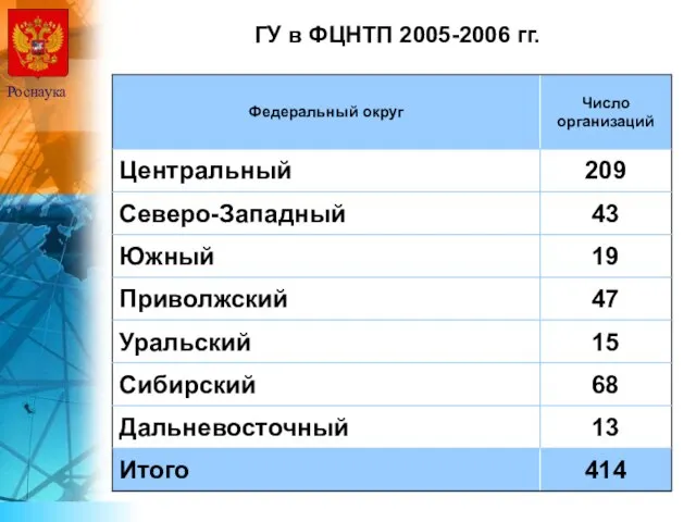 ГУ в ФЦНТП 2005-2006 гг. Роснаука