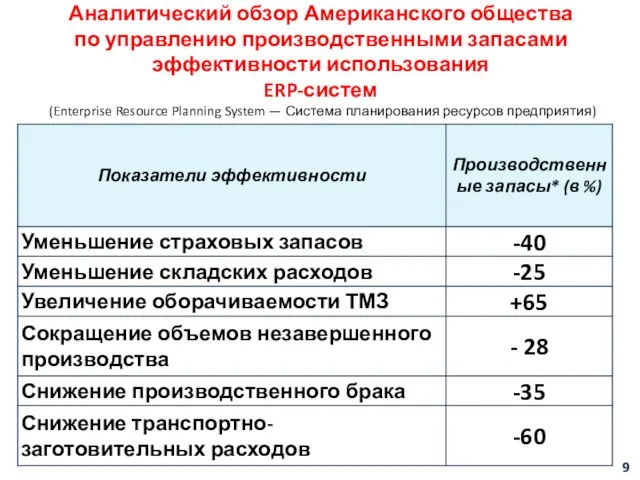 Аналитический обзор Американского общества по управлению производственными запасами эффективности использования ERP-систем (Enterprise