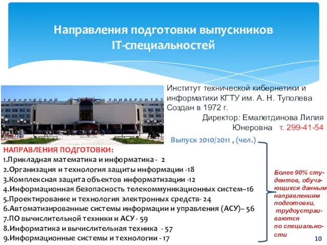 Направления подготовки выпускников IT-специальностей Выпуск 2010/2011 , (чел.) НАПРАВЛЕНИЯ ПОДГОТОВКИ: 1.Прикладная математика