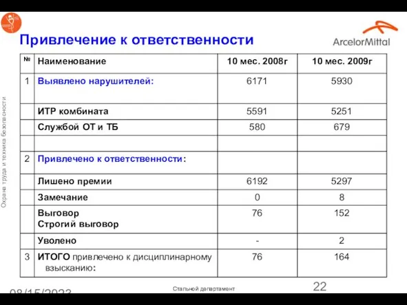 08/15/2023 Привлечение к ответственности