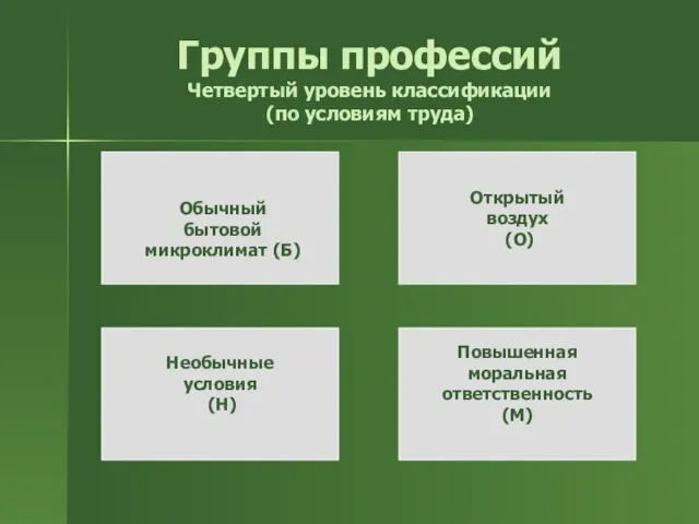 Группы профессий Четвертый уровень классификации (по условиям труда) Открытый воздух (О) Повышенная