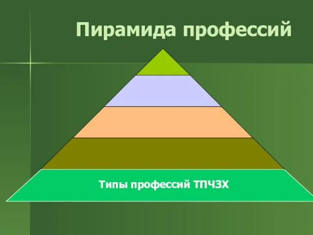 Пирамида профессий Типы профессий ТПЧЗХ