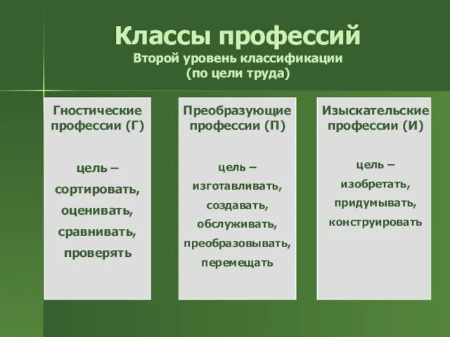 Классы профессий Второй уровень классификации (по цели труда) Гностические профессии (Г) цель