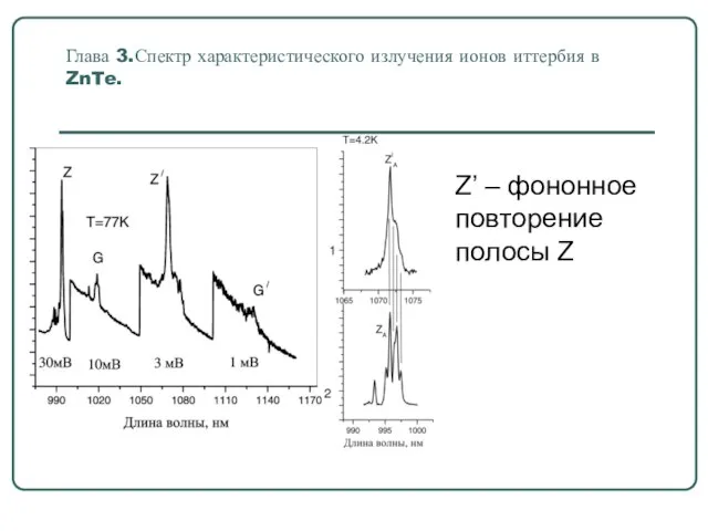 Глава 3.Спектр характеристического излучения ионов иттербия в ZnTe. Z’ – фононное повторение полосы Z