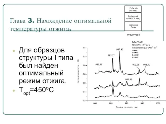 Глава 3. Нахождение оптимальной температуры отжига. Для образцов структуры I типа был