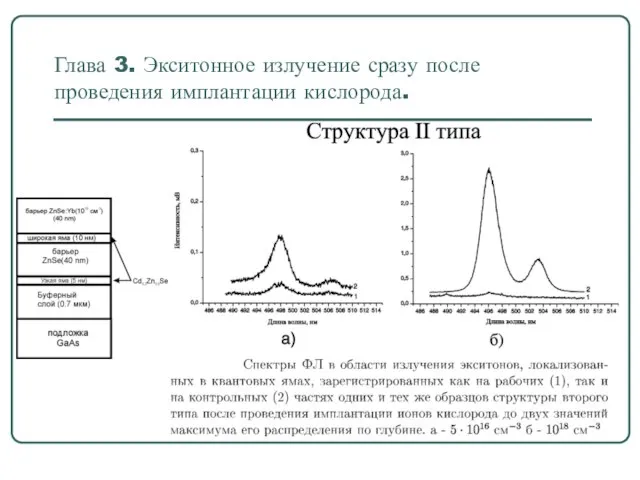 Глава 3. Экситонное излучение сразу после проведения имплантации кислорода.