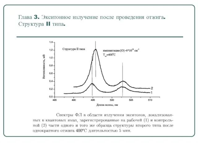 Глава 3. Экситонное излучение после проведения отжига. Структура II типа.