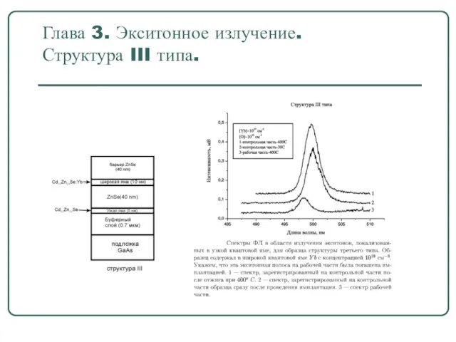 Глава 3. Экситонное излучение. Структура III типа.