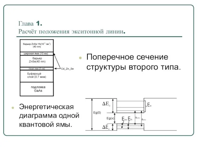 Глава 1. Расчёт положения экситонной линии. Поперечное сечение структуры второго типа. Энергетическая диаграмма одной квантовой ямы.