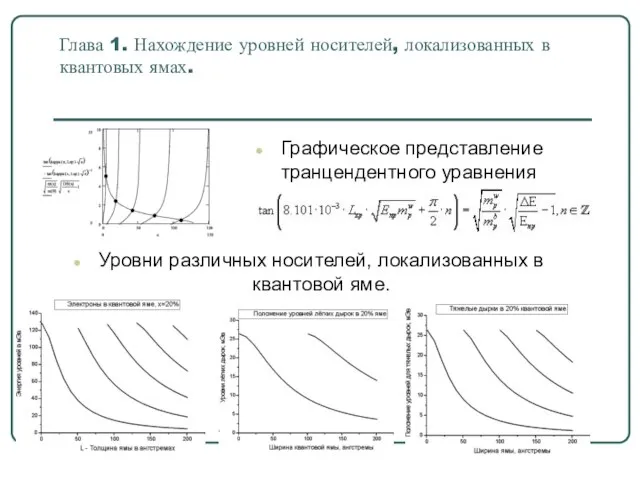 Глава 1. Нахождение уровней носителей, локализованных в квантовых ямах. Графическое представление транцендентного