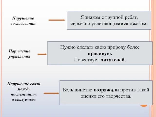 Большинство возражали против такой оценки его творчества. Нужно сделать свою природу более