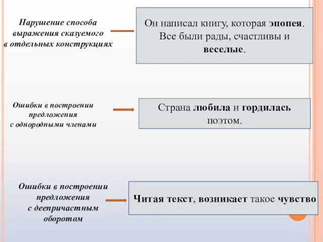 Читая текст, возникает такое чувство Страна любила и гордилась поэтом. Он написал