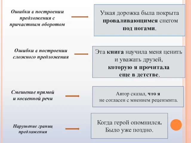 Автор сказал, что я не согласен с мнением рецензента. Эта книга научила