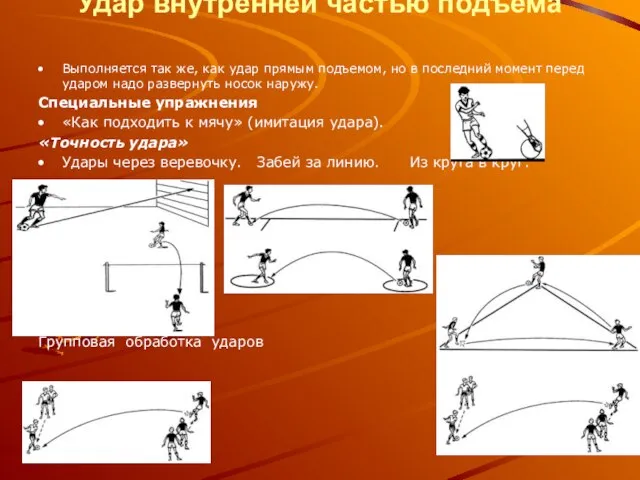 Удар внутренней частью подъема Выполняется так же, как удар прямым подъемом, но