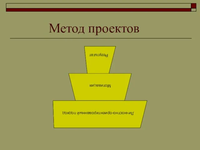 Метод проектов