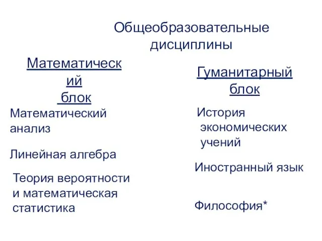 Общеобразовательные дисциплины Математический блок Математический анализ Линейная алгебра Теория вероятности и математическая