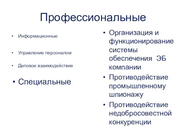 Профессиональные Информационные Управление персоналом Деловое взаимодействие Специальные Организация и функционирование системы обеспечения