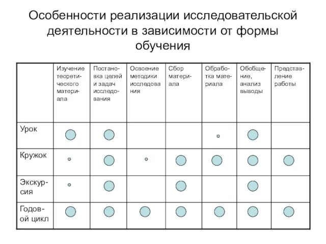 Особенности реализации исследовательской деятельности в зависимости от формы обучения