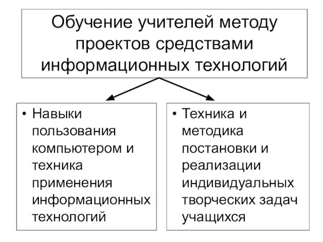 Обучение учителей методу проектов средствами информационных технологий Навыки пользования компьютером и техника