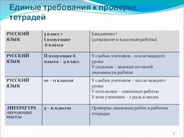 Единые требования к проверке тетрадей