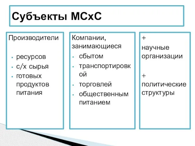 Производители ресурсов с/х сырья готовых продуктов питания Субъекты МСхС + научные организации