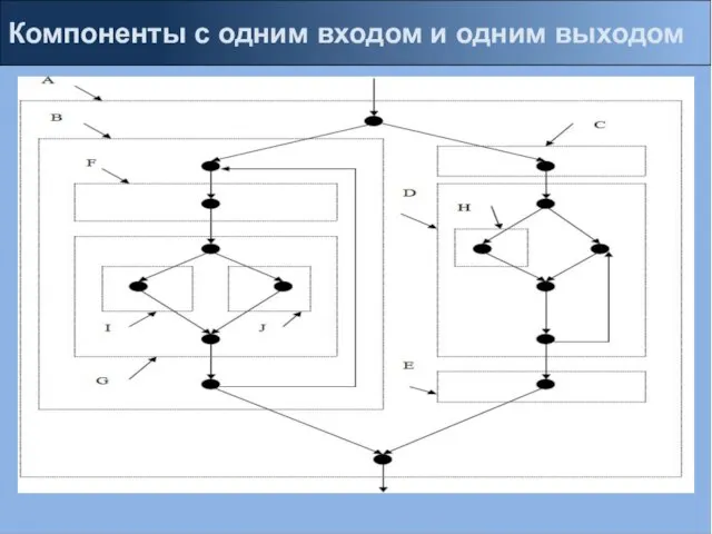 Компоненты с одним входом и одним выходом